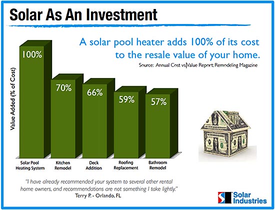 Solar as an investment